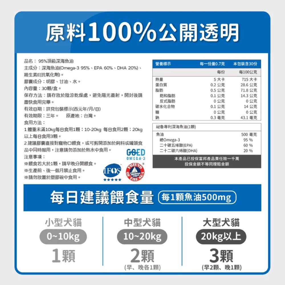 Fish Oil with 95% Omega-3 for Dogs & Cats - Image 3