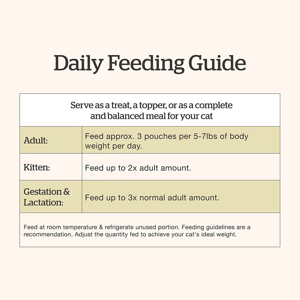 Grain Free Complete Diet Chicken, Duck & Broth Blend for Cats - Image 3