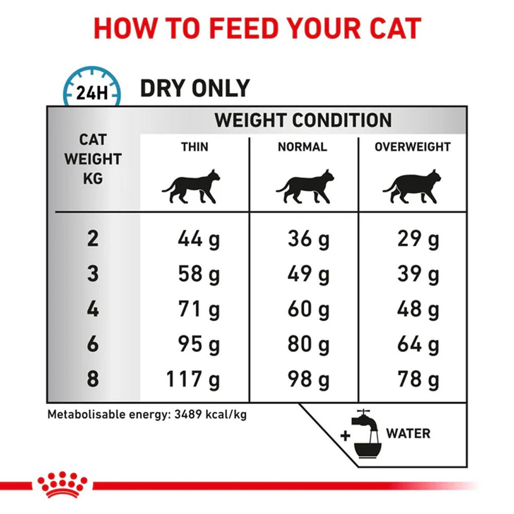 VHN Sensitivity Control Adult Cat Dry Food - Image 3
