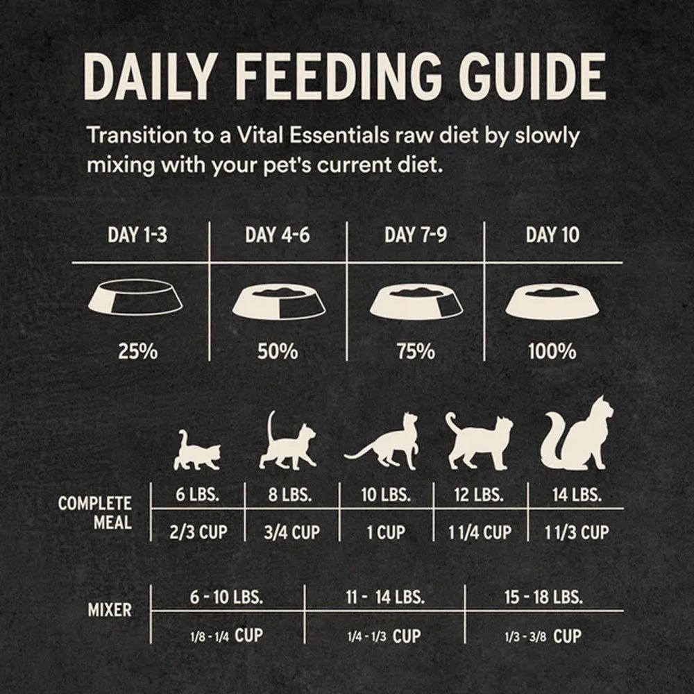 Freeze Dried Raw - Pork Entree Mini Nibs Cat Food - Image 7