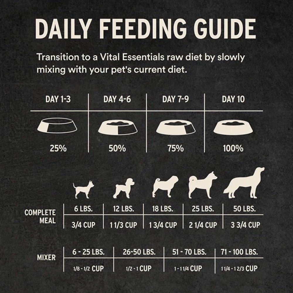 Freeze Dried Raw - Rabbit Entree Mini Nibs Dog Food - Image 6