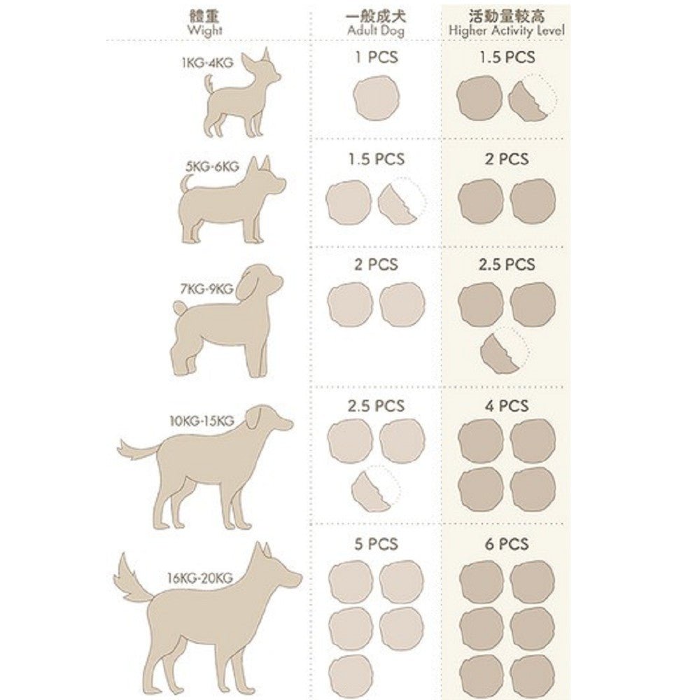 Furbabies' Meal - Frozen Fresh Made Poland Turkey Dog Food - Image 2