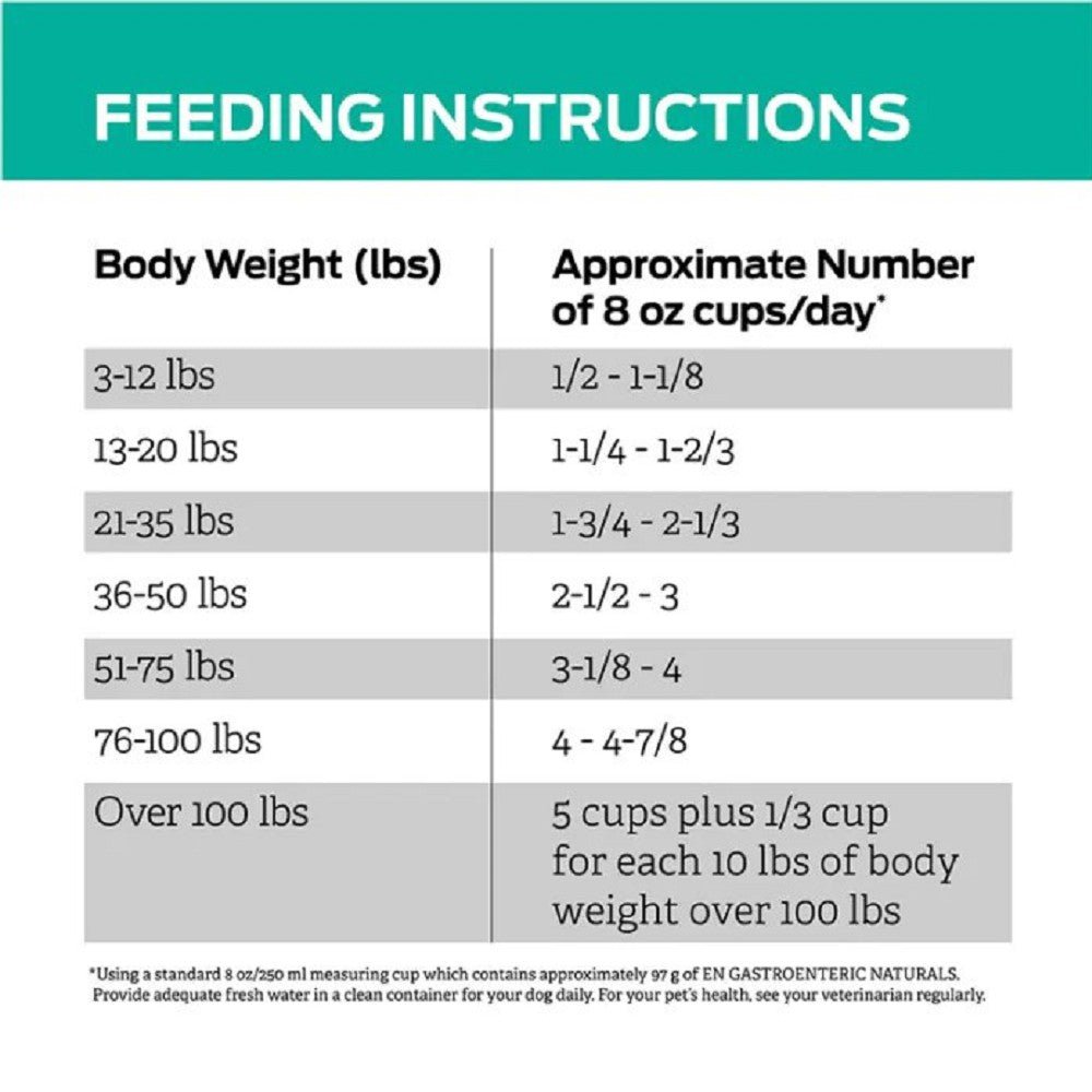 Pro Plan Veterinary Diets - EN Gastroenteric Naturals Dog Dry Food - Image 9
