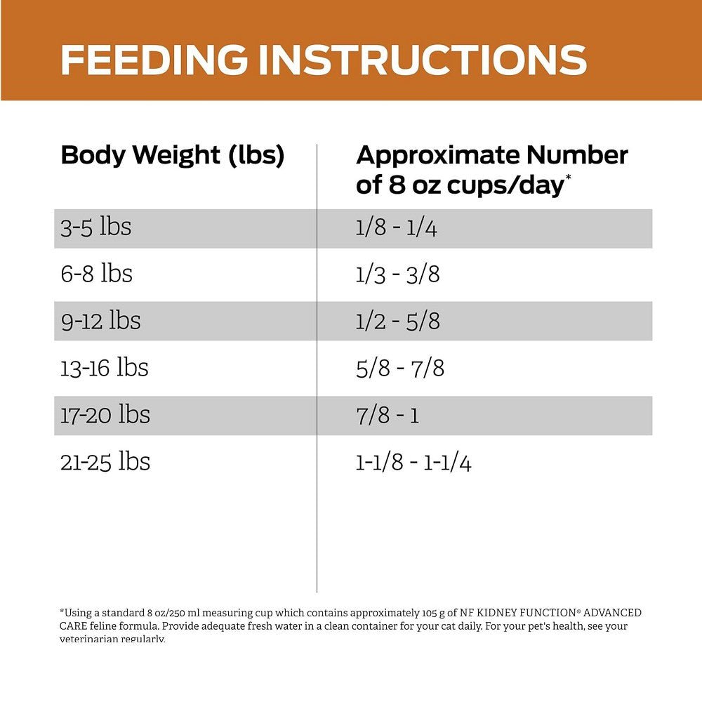 Pro Plan Veterinary Diets - Advanced Care - NF Kidney Function Cat Dry Food - Image 7