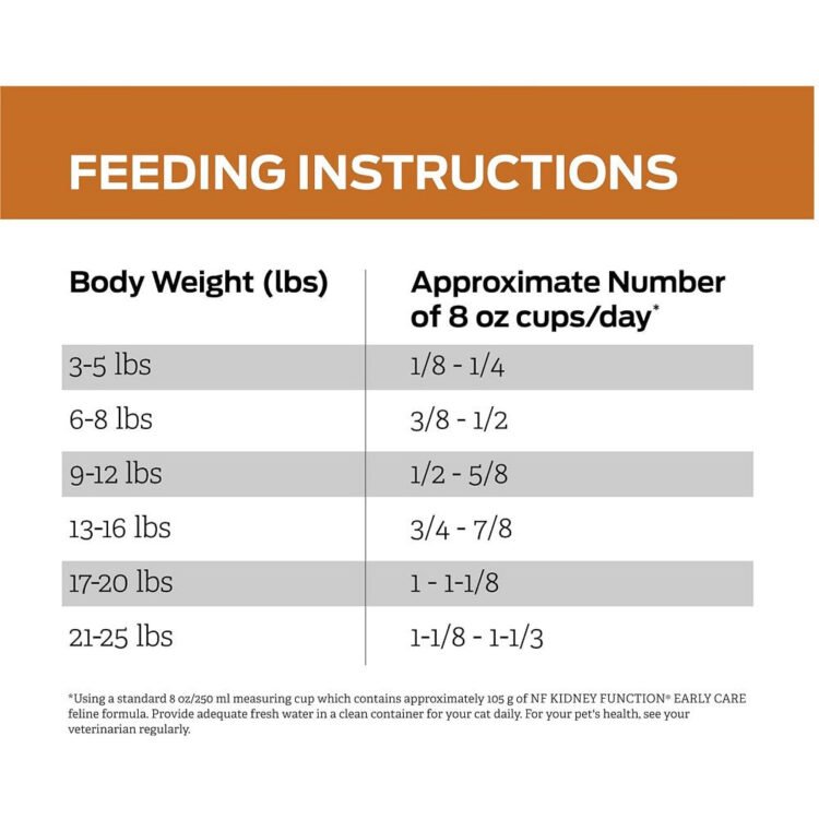Pro Plan Veterinary Diets - Early Care - NF Kidney Function Cat Dry Food - Image 5